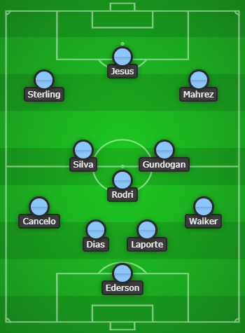 Manchester City Predicted Line Up vs West Ham