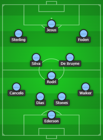 Manchester City Predicted Line Up vs Manchester United