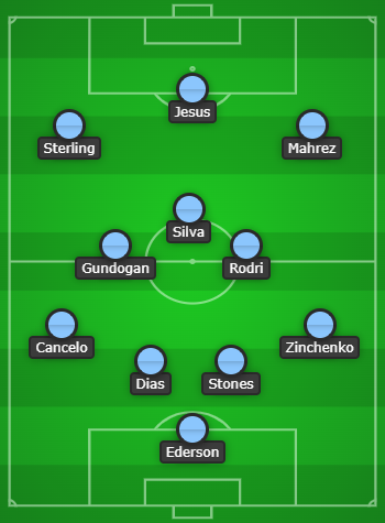 Manchester City Form