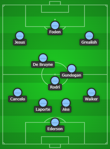 Manchester City Predicted Line Up vs Arsenal