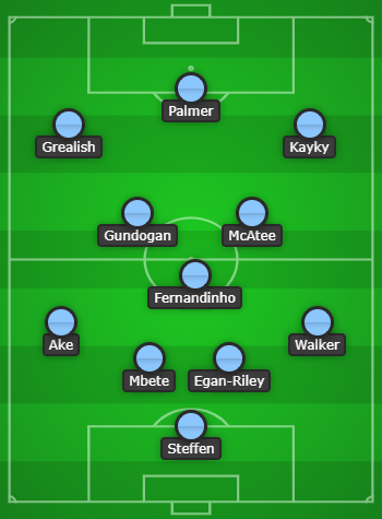 Manchester City Predicted Line Up vs Swindon Town