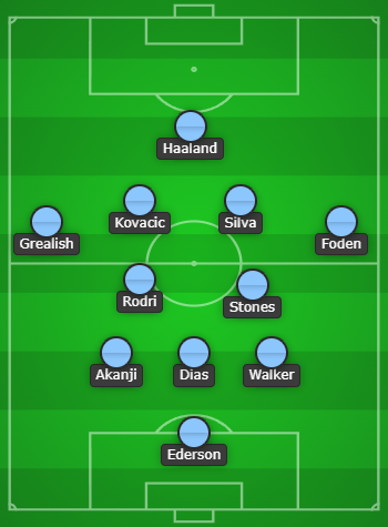 Manchester City Predicted Line Up vs Arsenal